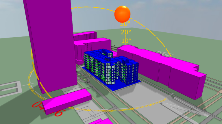 Energy Model Simulation
